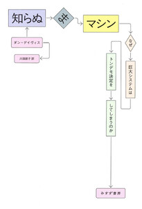 知らぬまマシン――なぜ巨大システムはトンデモ決定をしてしまうのか